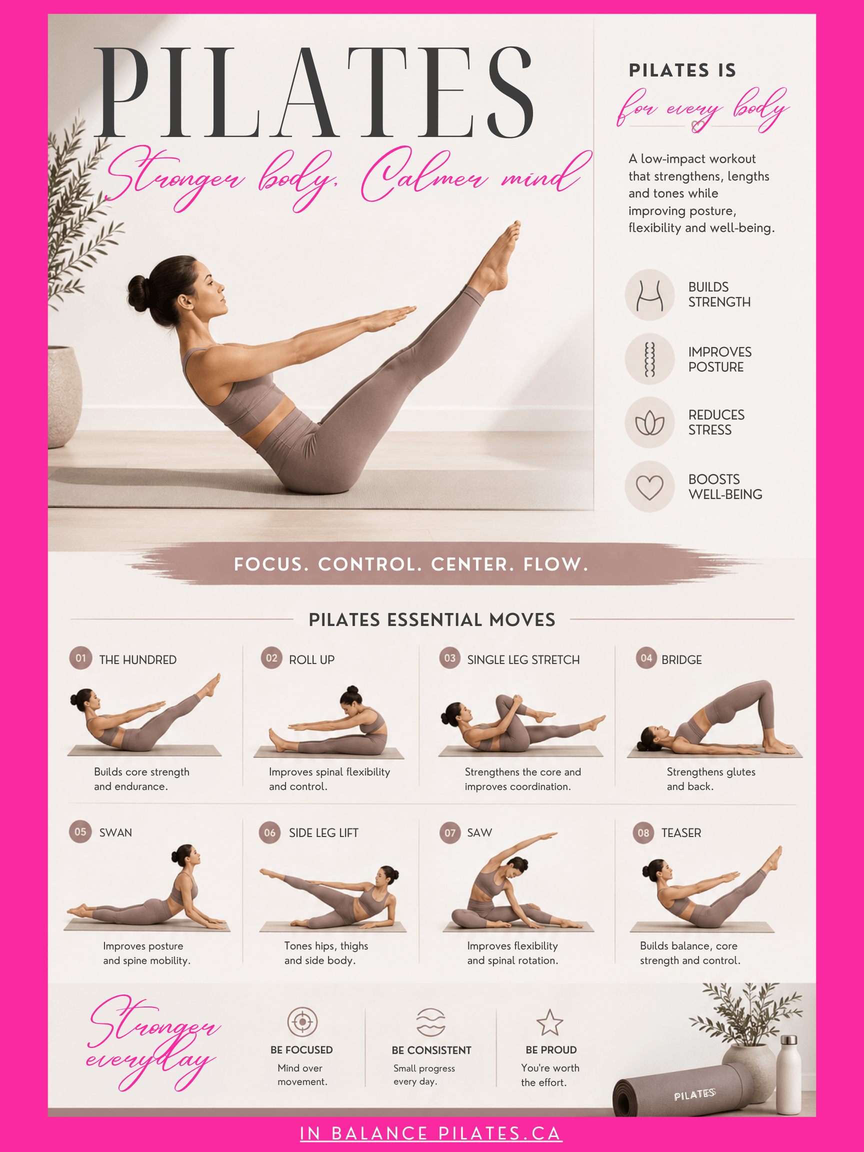 Pilates info graphic